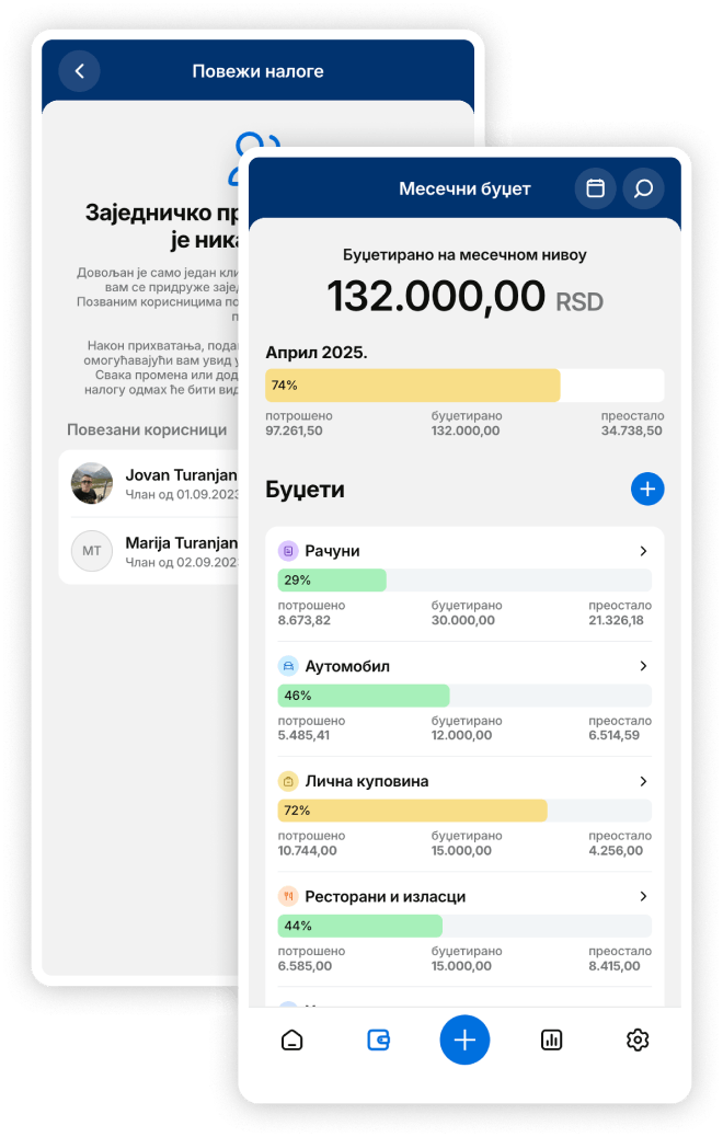Приказ дефинисаних буџета